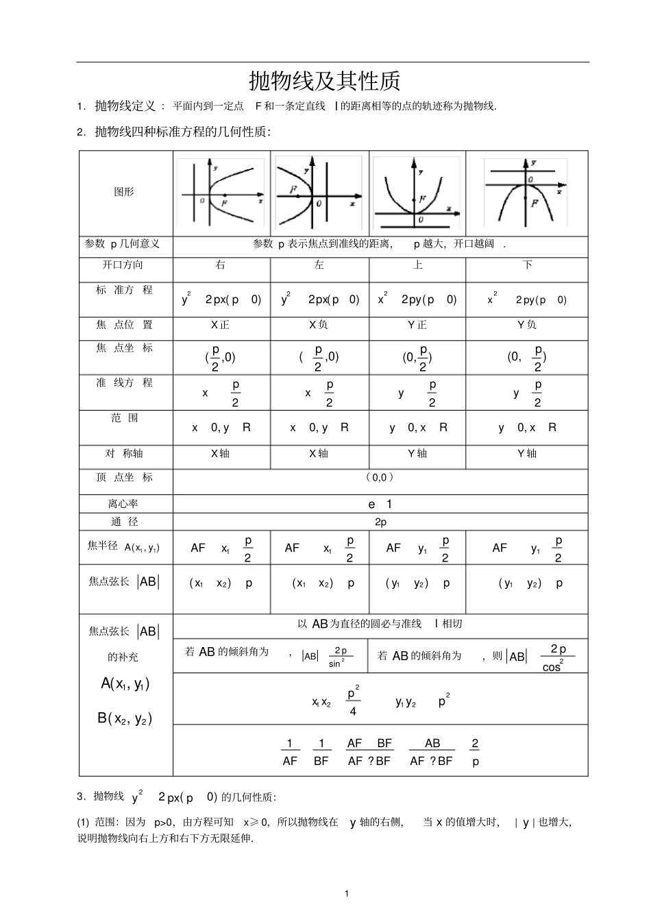 完整版抛物线及其性质知识点大全,推荐文档_第1页