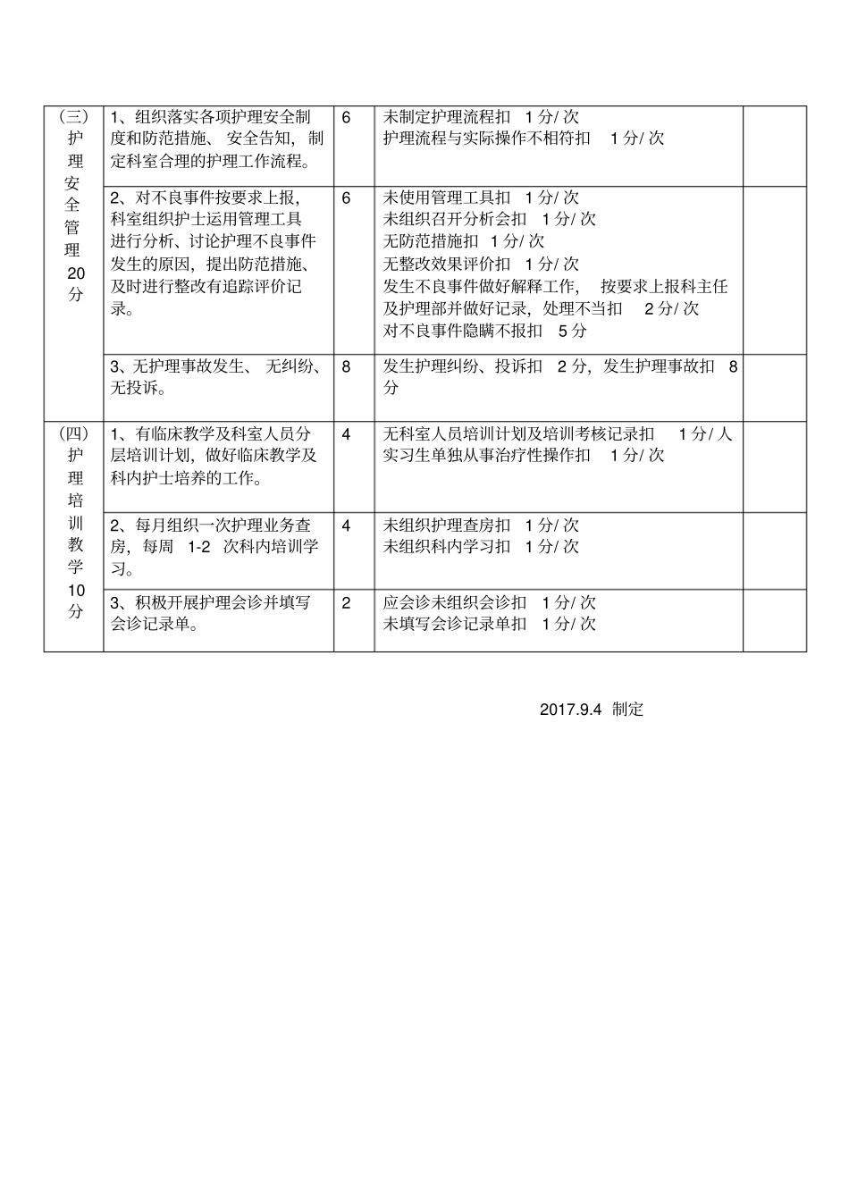 完整版护士长考核表_第2页