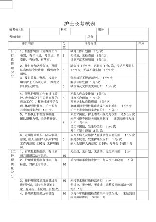 完整版护士长考核表