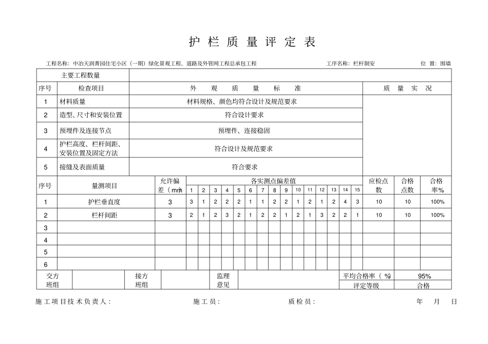 完整版护栏质量评定表_第1页