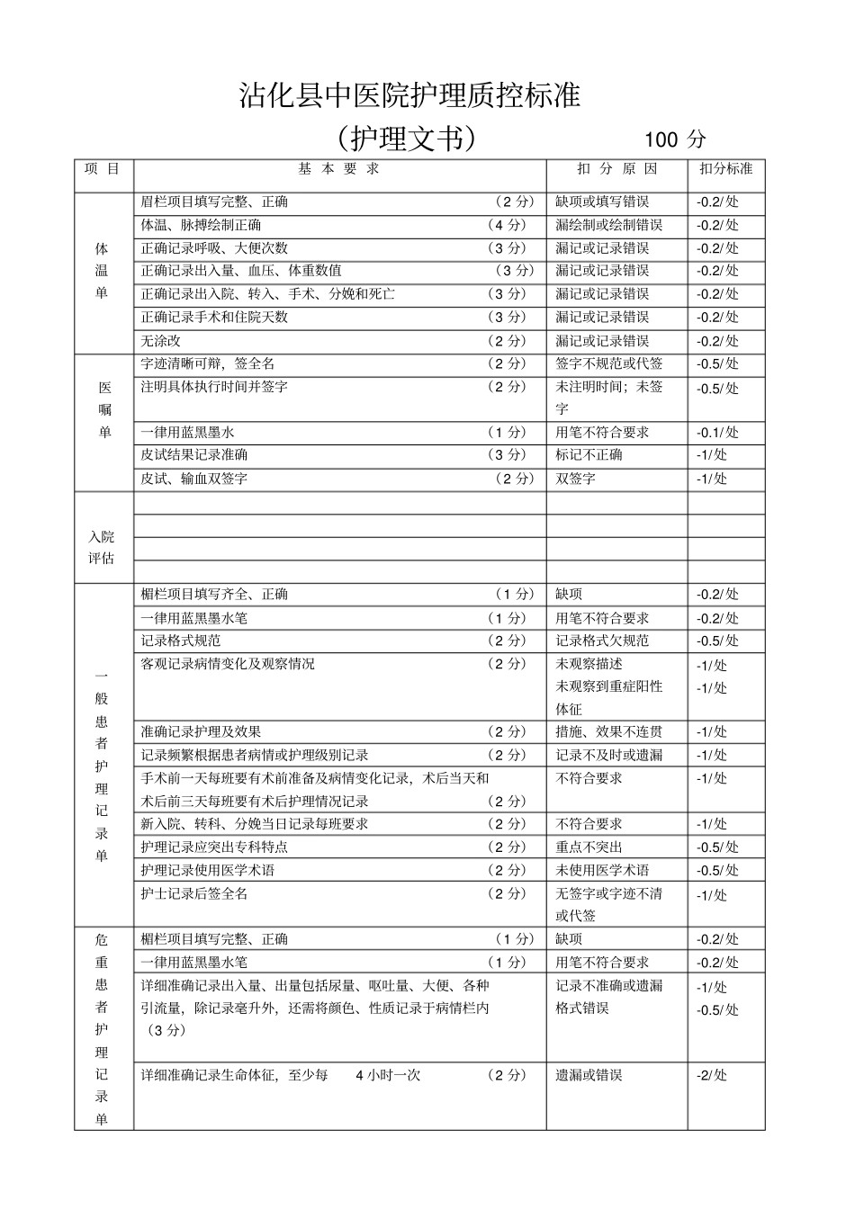 完整版护理文书质控标准_第1页
