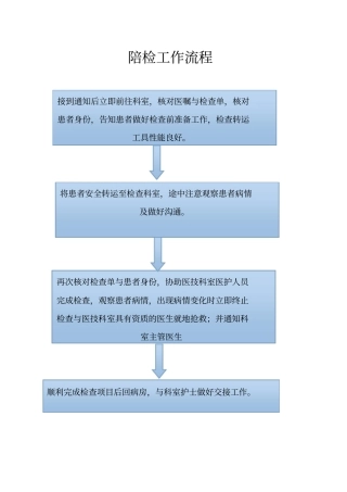 完整版护理陪检流程