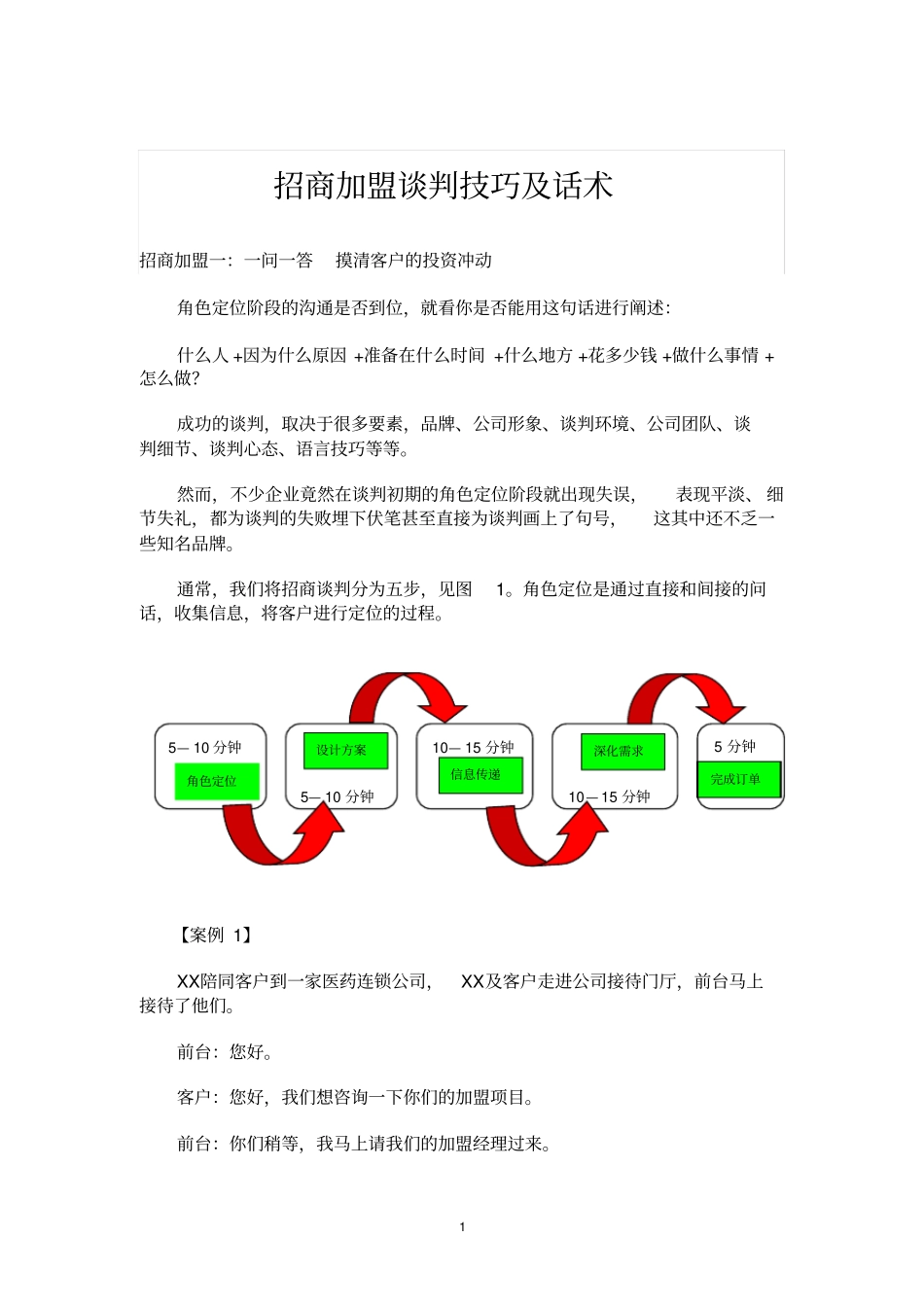 完整版招商加盟谈判技巧及话术_第1页