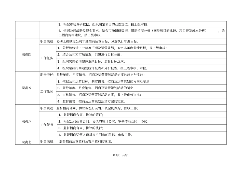 完整版招商运营总监岗位说明书_第2页