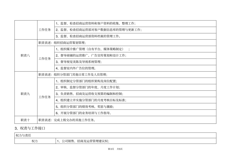 完整版招商运营总监岗位说明书_第3页