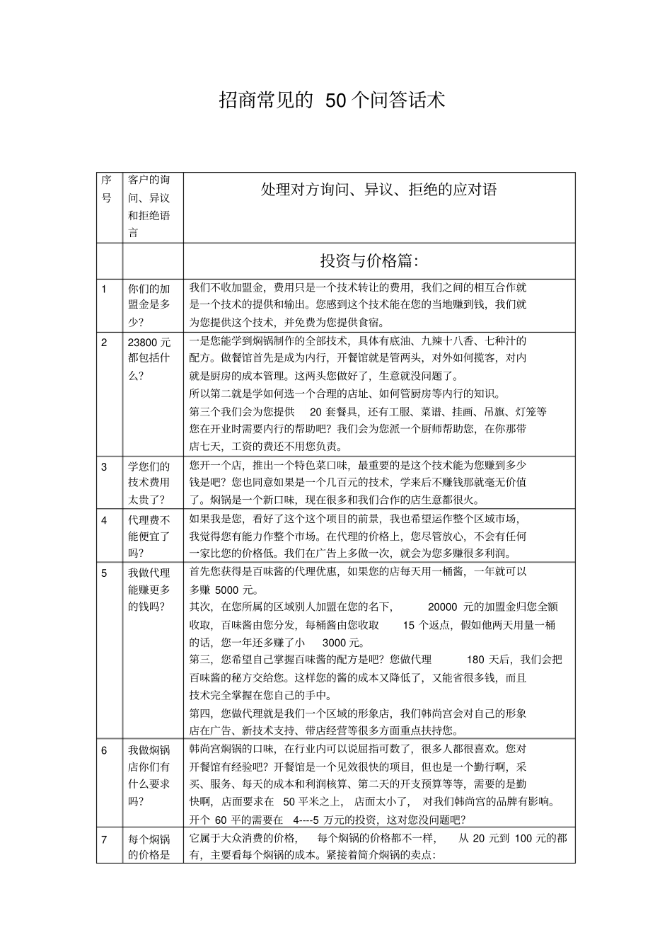 完整版招商常见的50个问答话术_第1页