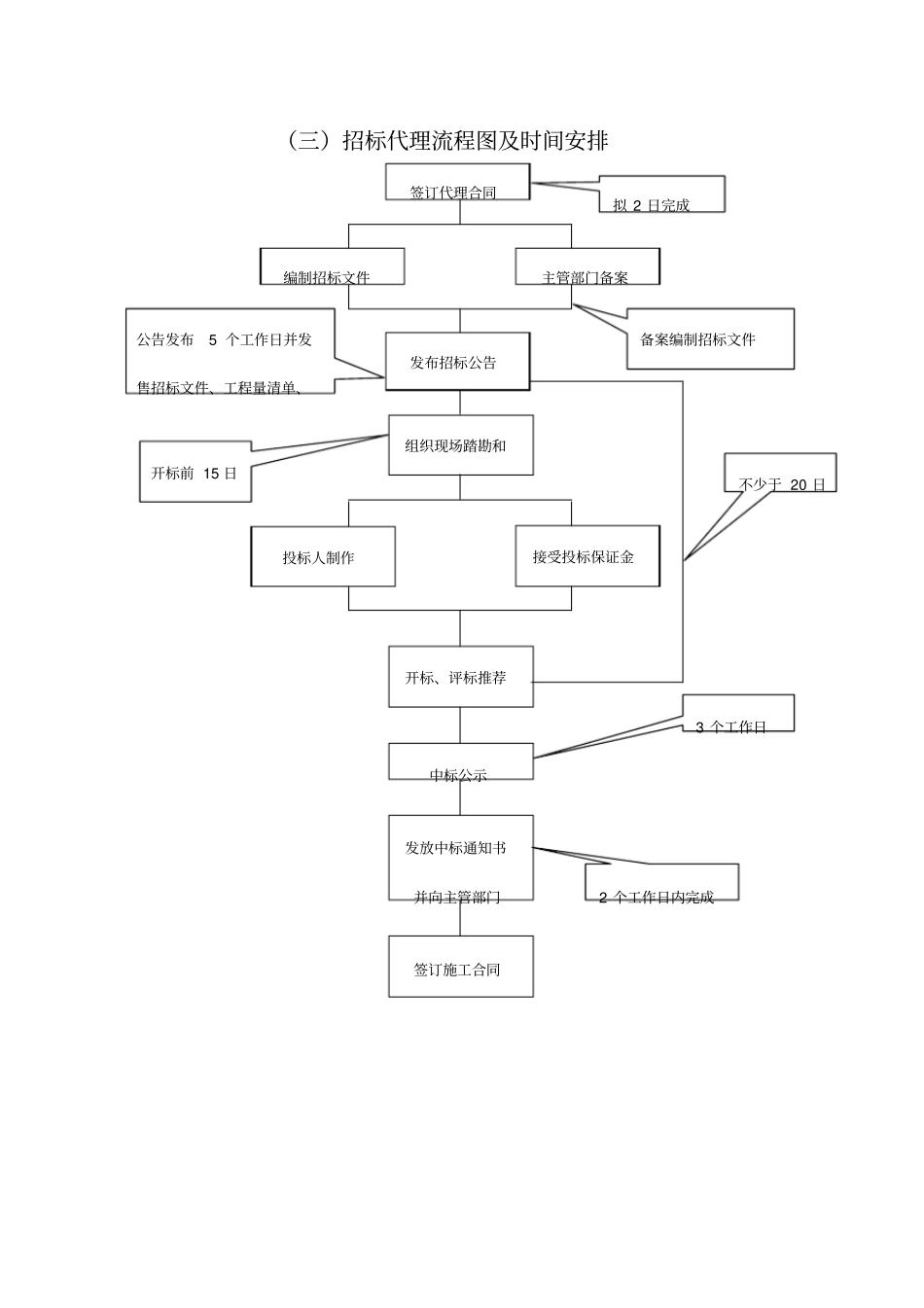 完整版招标代理服务方案_第3页