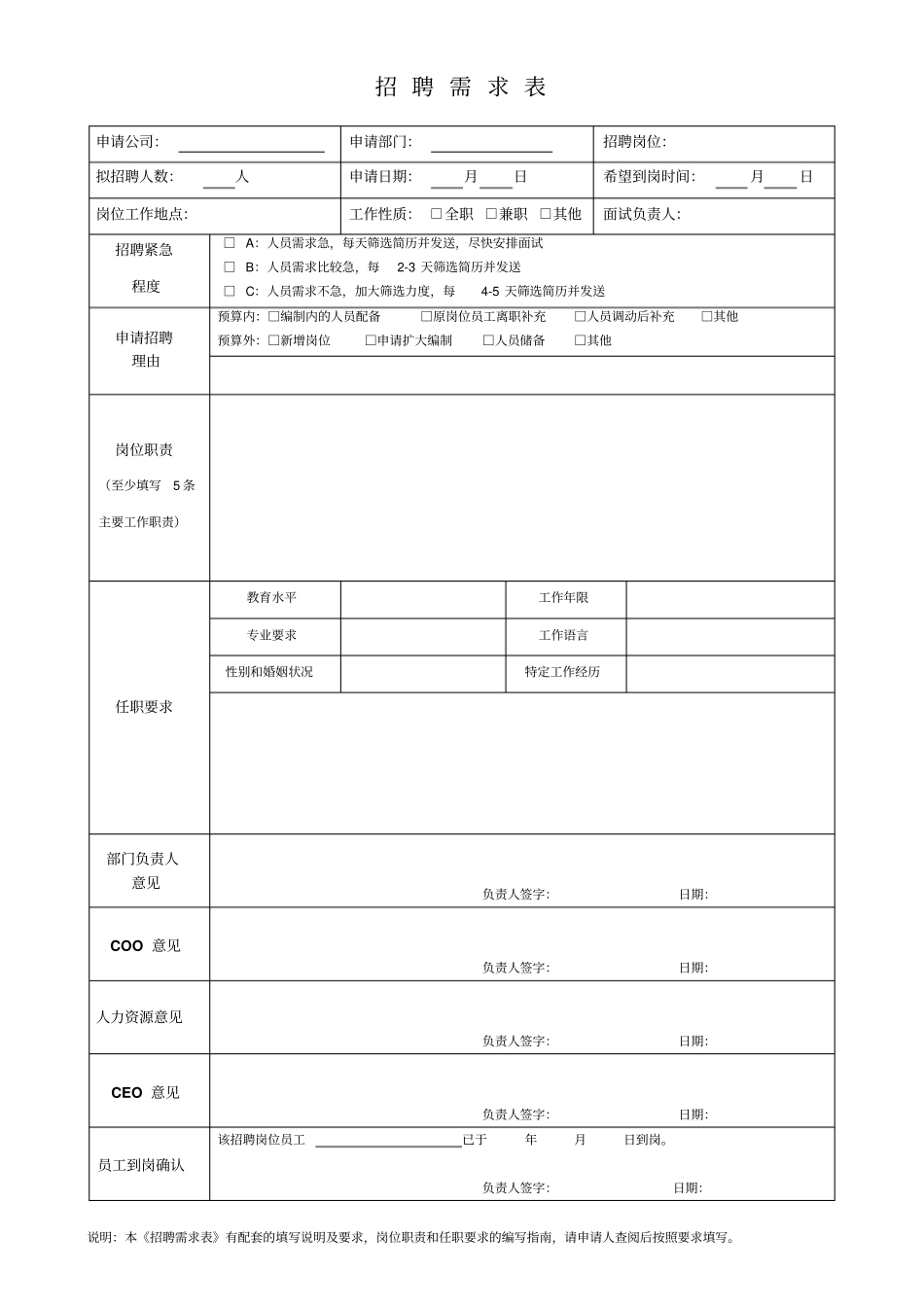 完整版招聘需求表模板_第1页