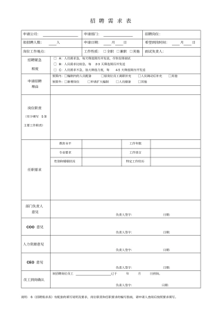 完整版招聘需求表模板