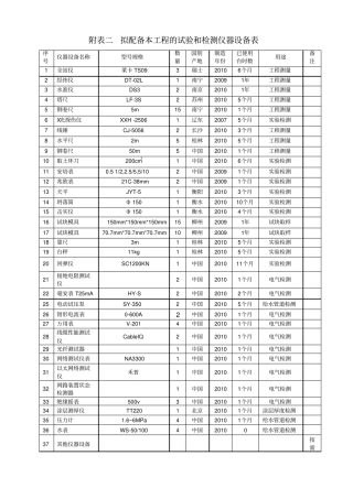 完整版拟配备本工程的试验和检测仪器设备表