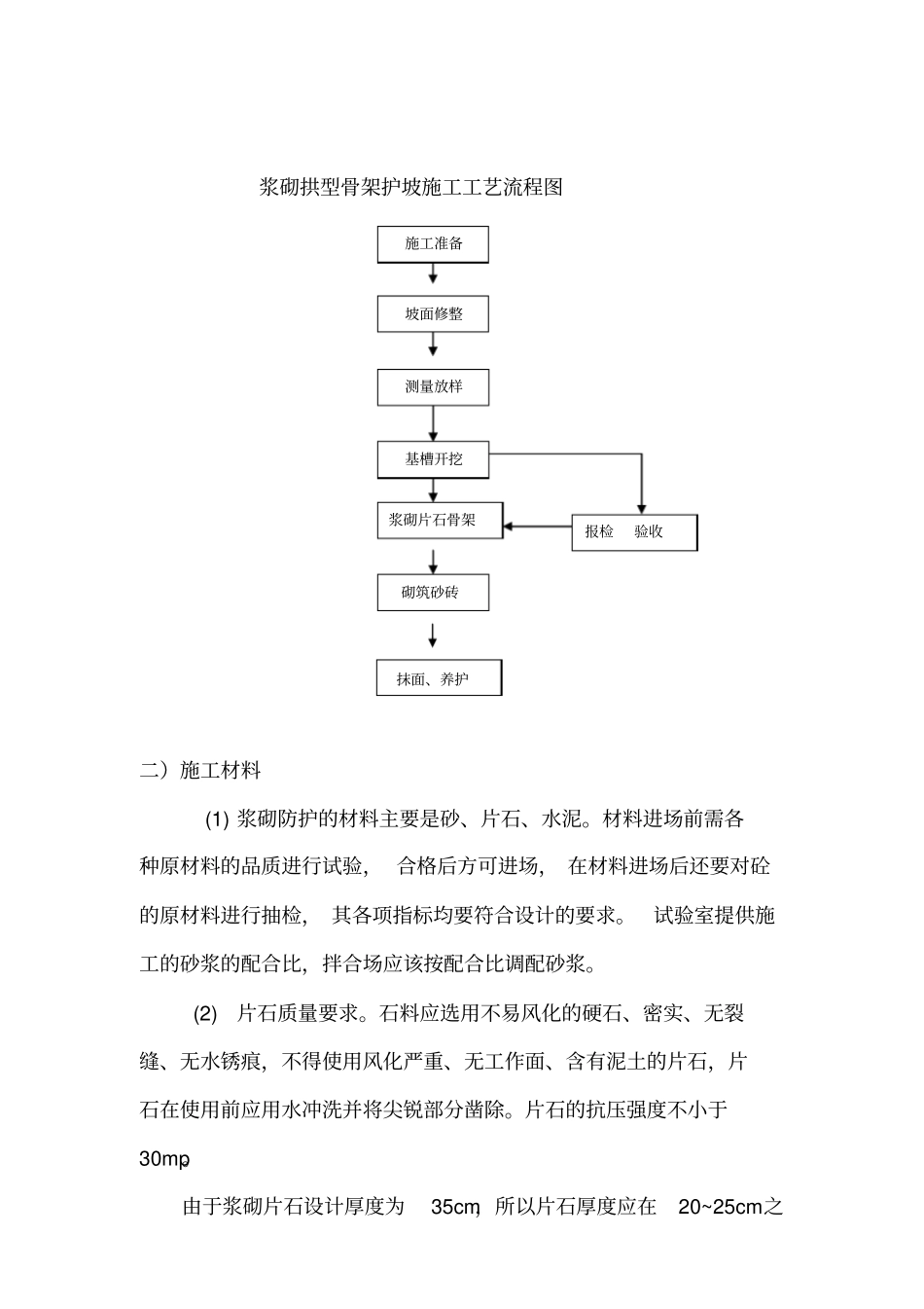 完整版拱形骨架护坡施工总结_第3页