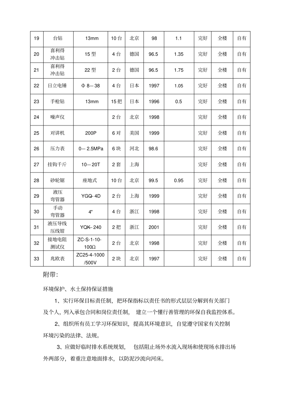 完整版拟投入的主要施工机械设备表_第2页