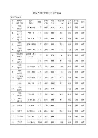 完整版拟投入的主要施工机械设备表