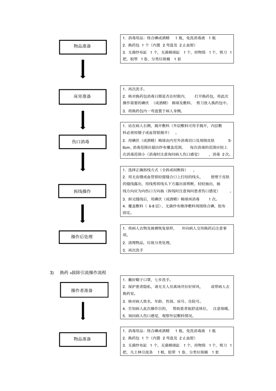 完整版换药术_第3页