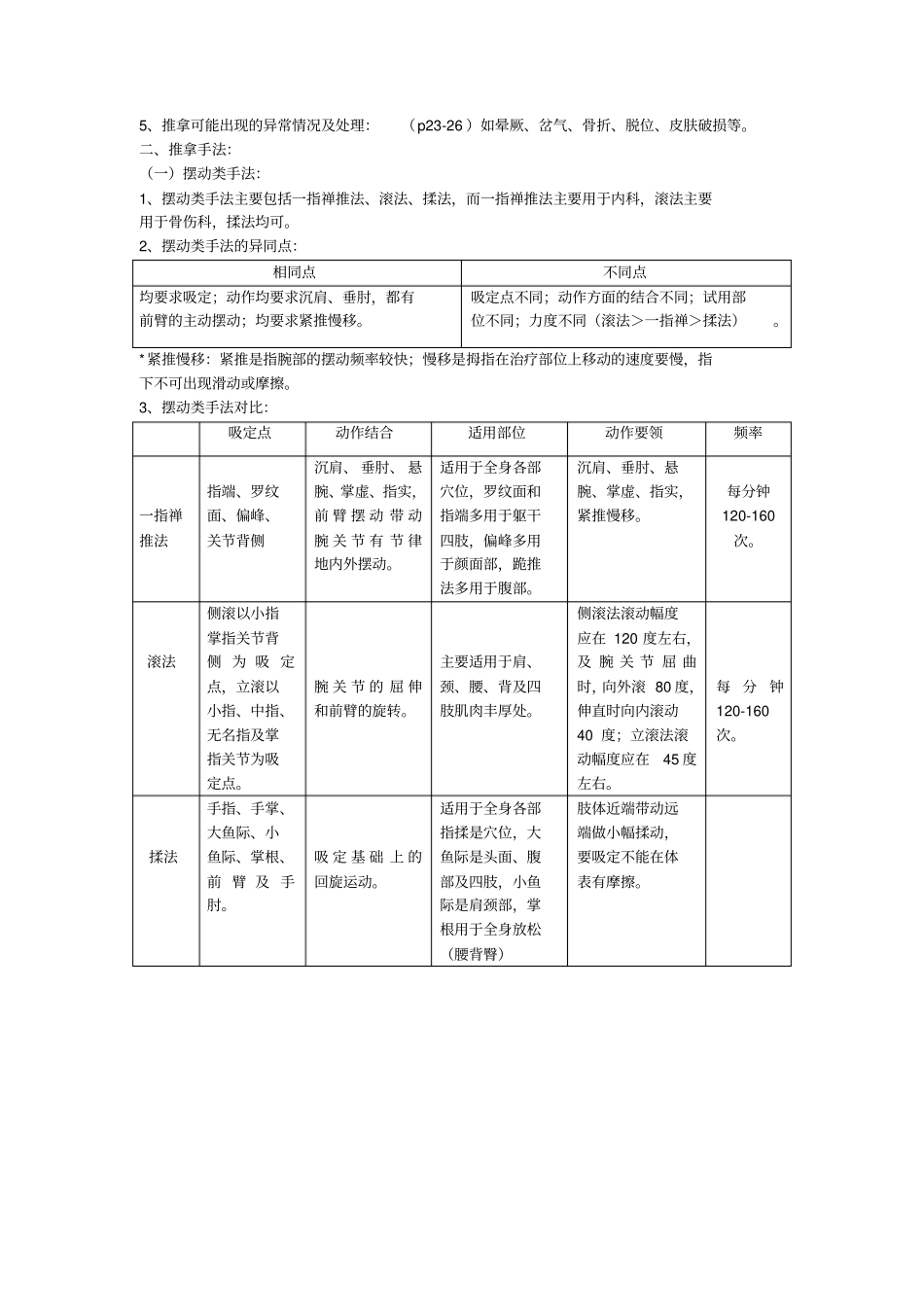 完整版推拿学期末总结文档良心出品_第2页