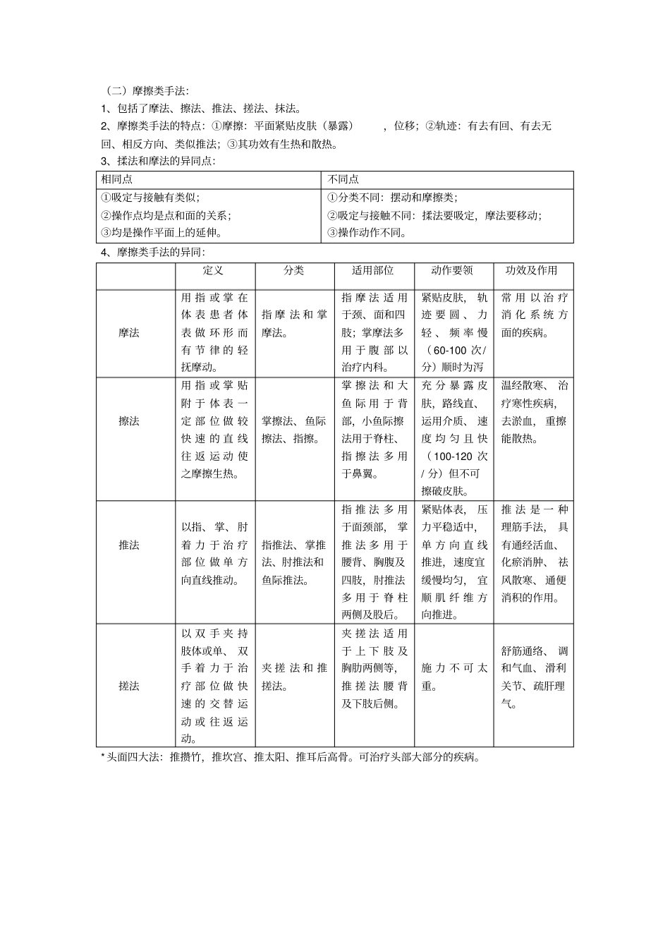 完整版推拿学期末总结文档良心出品_第3页