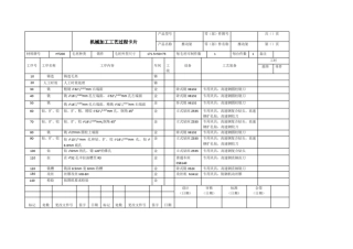 完整版推动架机械加工工艺过程卡片