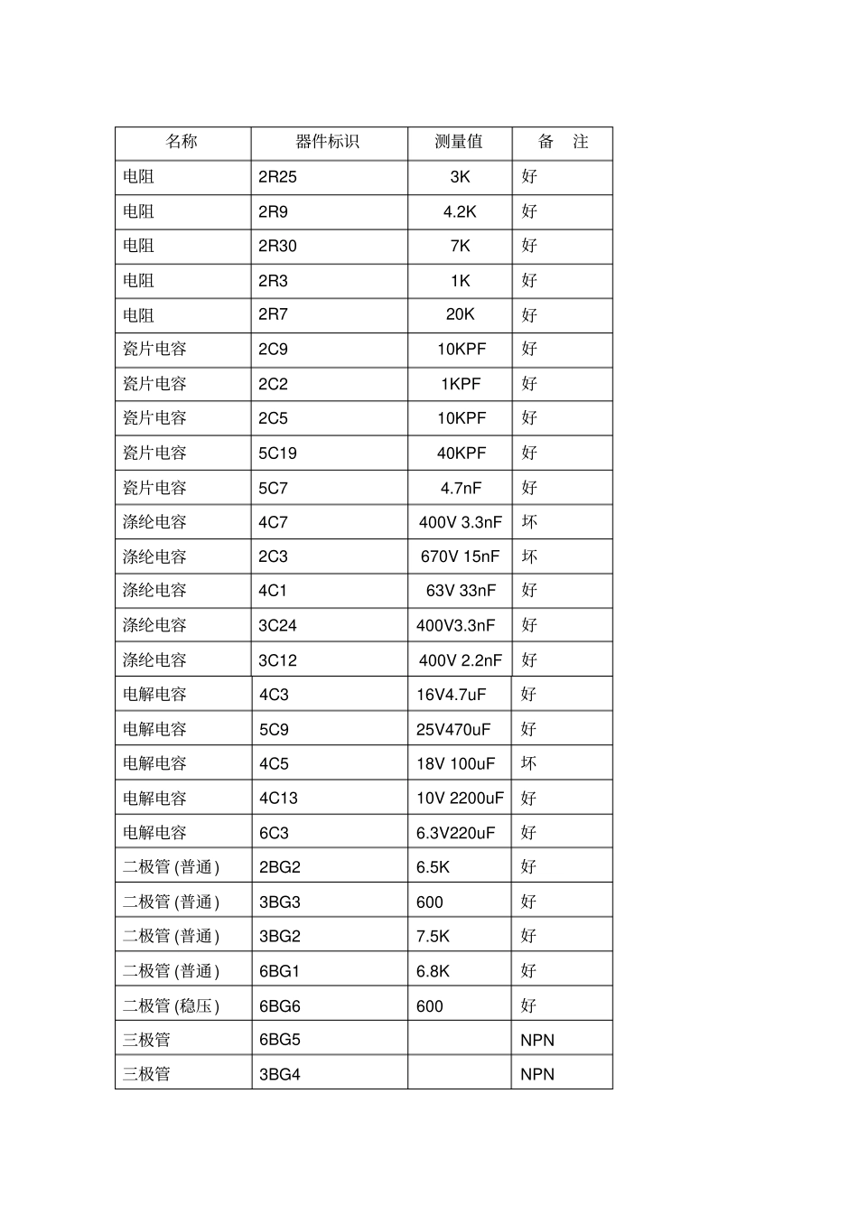 完整版收音机的组装与调试电工实习报告_第2页