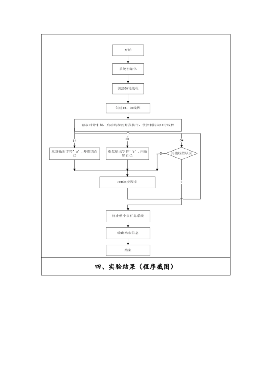 完整版操作系统试验报告_第3页
