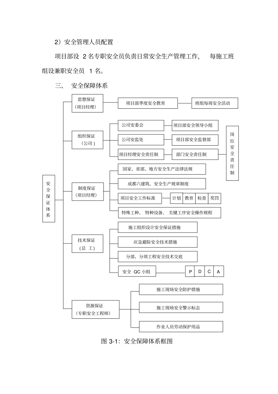 完整版政安全专项施工方案_第2页