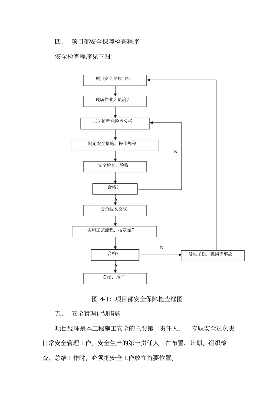 完整版政安全专项施工方案_第3页