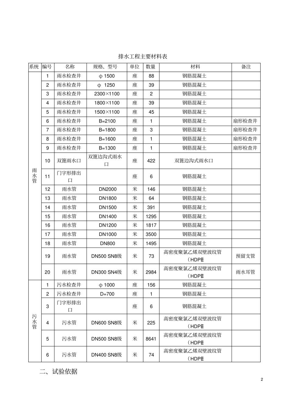 完整版政道路闭水试验方案_第3页