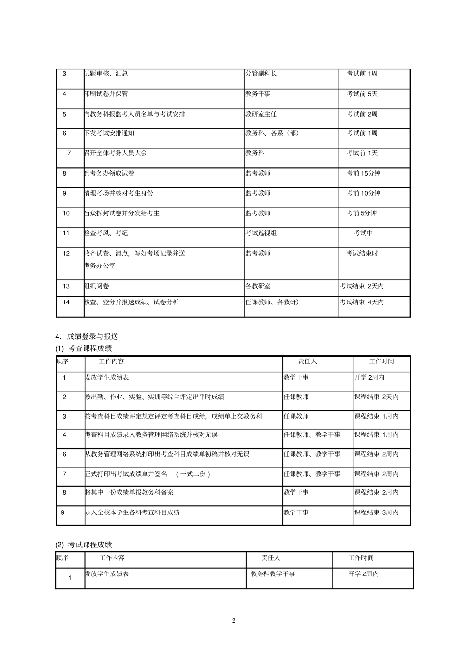 完整版教务科日常教学管理工作流程_第2页