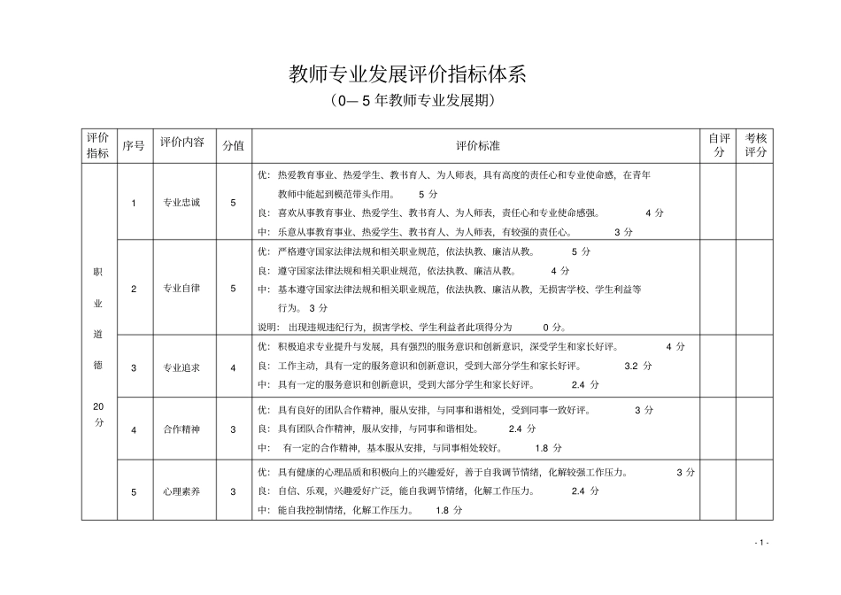 完整版教师专业发展评价指标体系_第1页