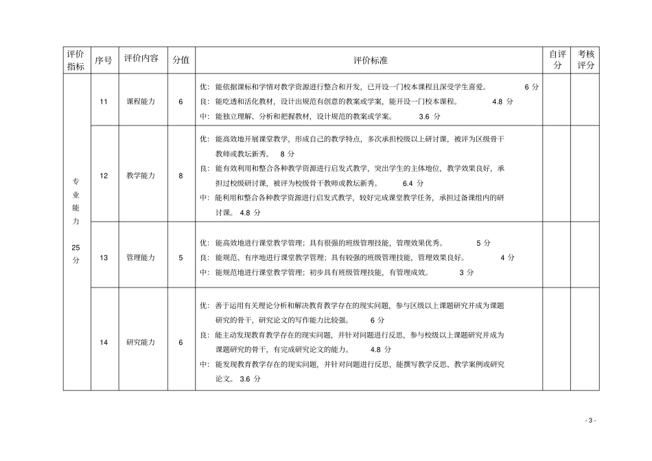 完整版教师专业发展评价指标体系_第3页