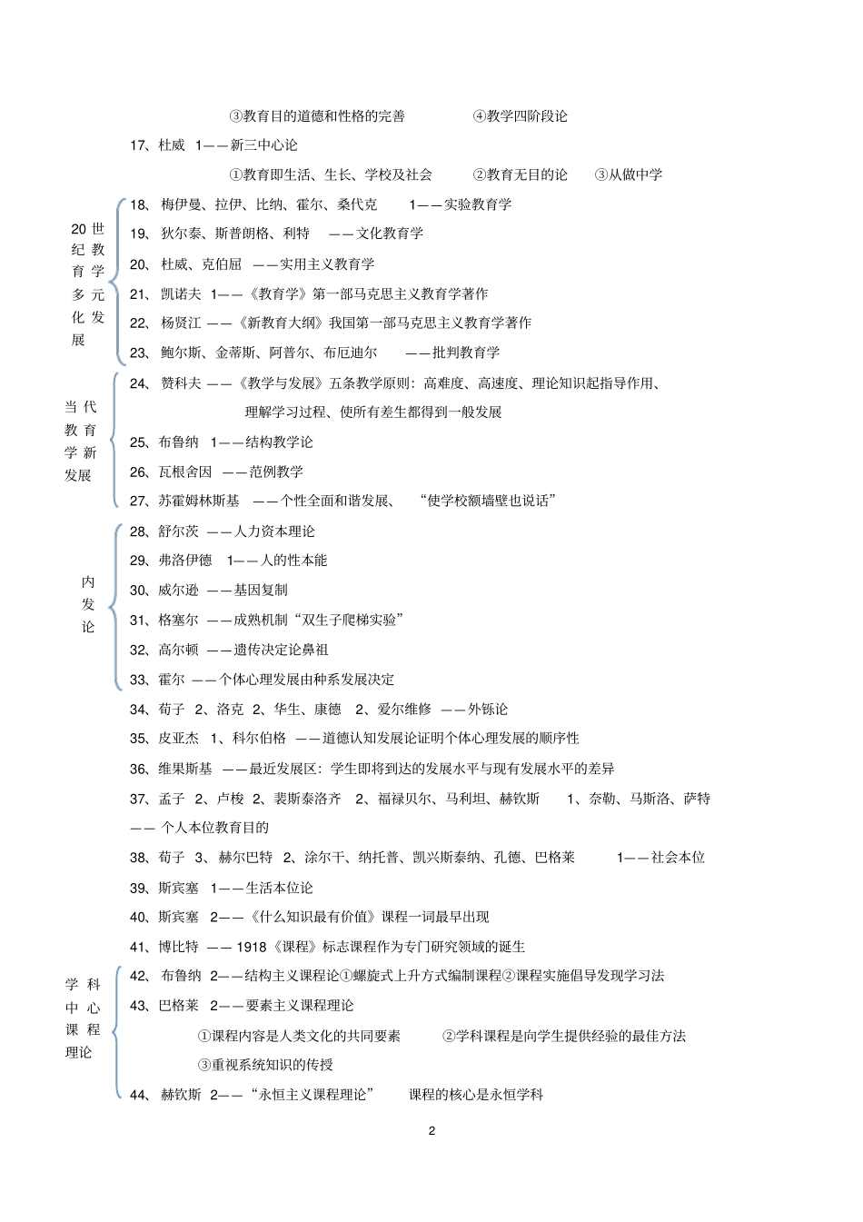 完整版教育理论人物对照表_第2页