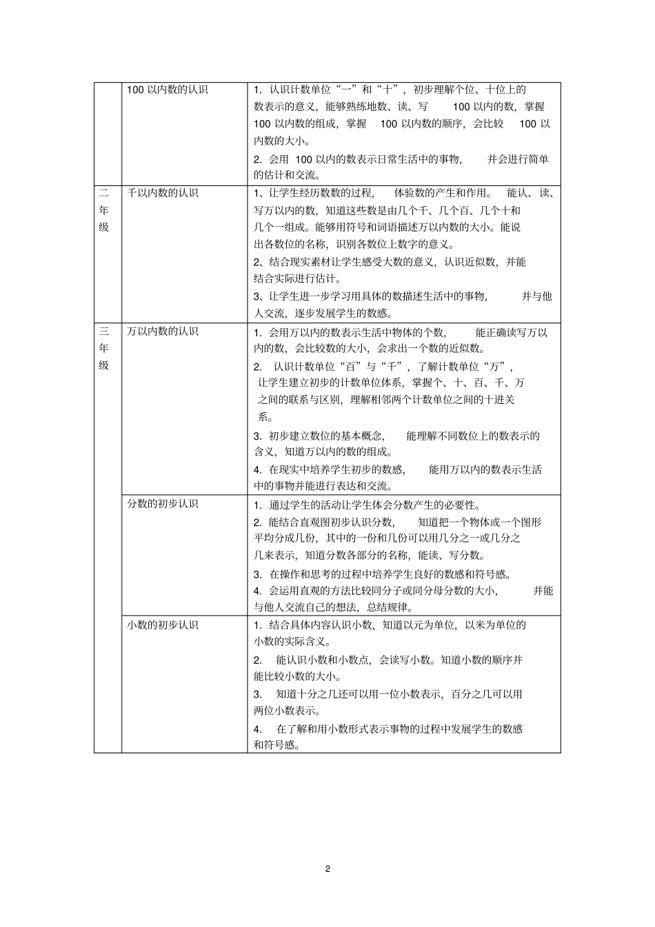 完整版数的认识_教材解读与教学策略_第2页