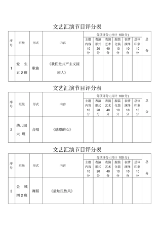 完整版文艺汇演节目评分表