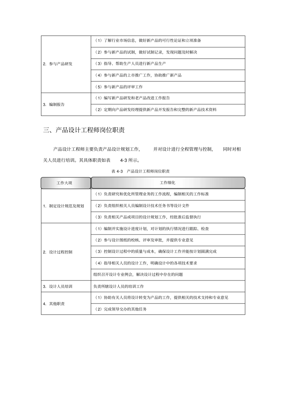 完整版新产品研发设计制度规范大全_第2页