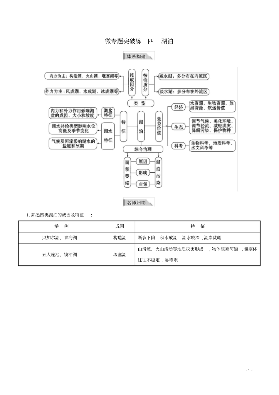 完整版新课标2017届高考地理二轮专题复习微专题突破练四湖泊资料_第1页