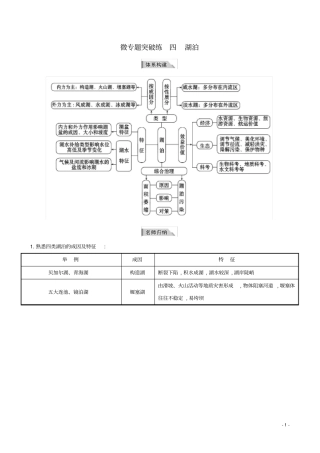 完整版新课标2017届高考地理二轮专题复习微专题突破练四湖泊资料