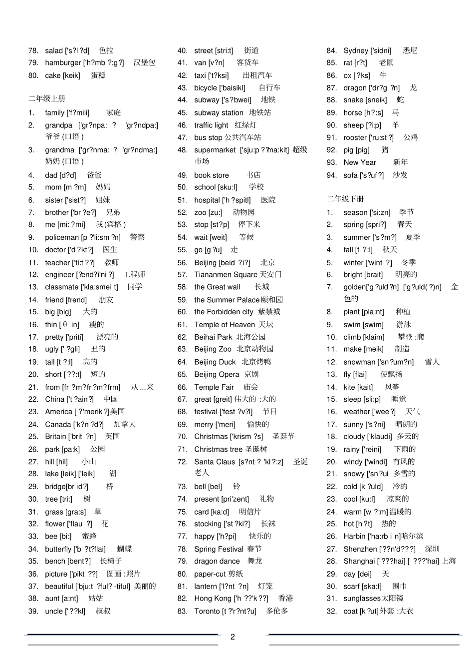 完整版新起点小学一至六年级英语单词带音标_第2页