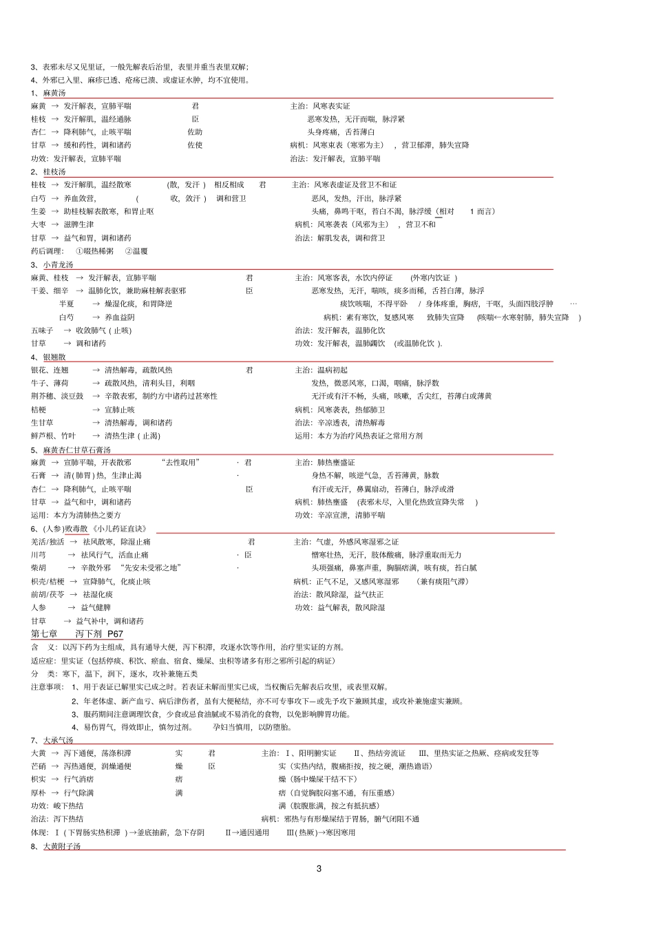 完整版方剂学笔记_完美打印版_第3页