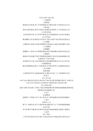 完整版方剂学第七版方歌完整