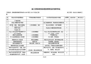完整版施工危险因素和环境因素辨识及控制对策表
