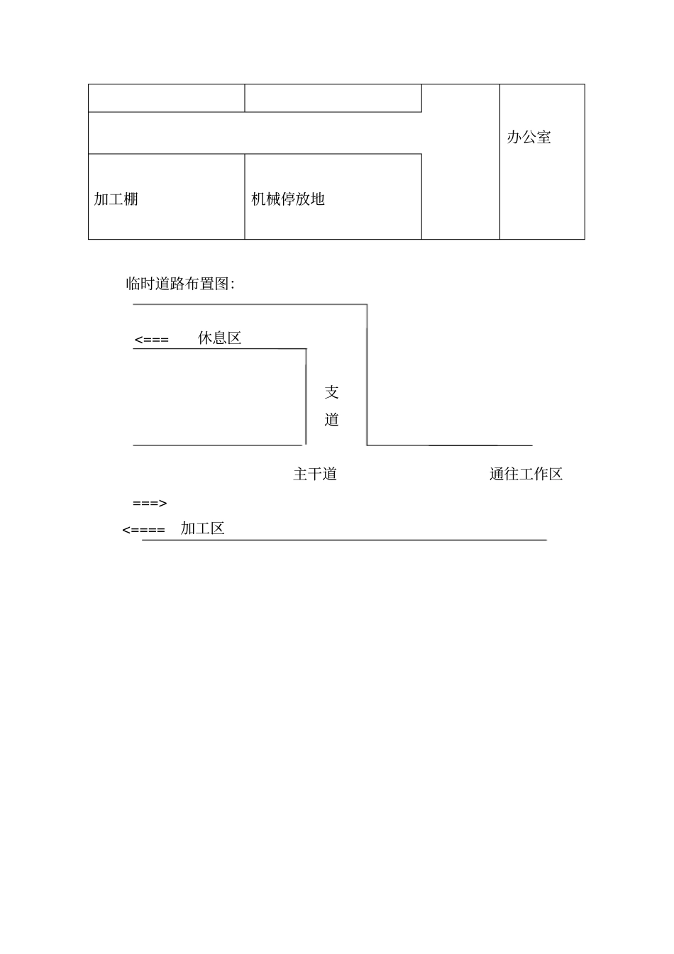 完整版施工现场平面布置和临时设施、临时道路布置_第3页