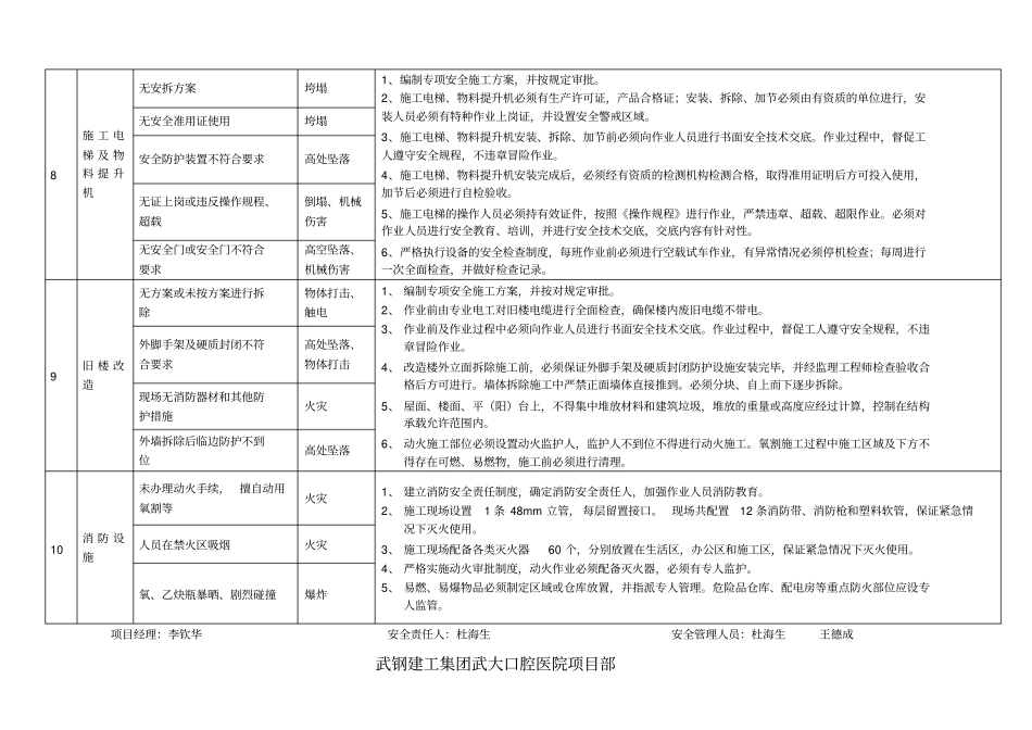 完整版施工现场重大危险源辨识及控制_第3页