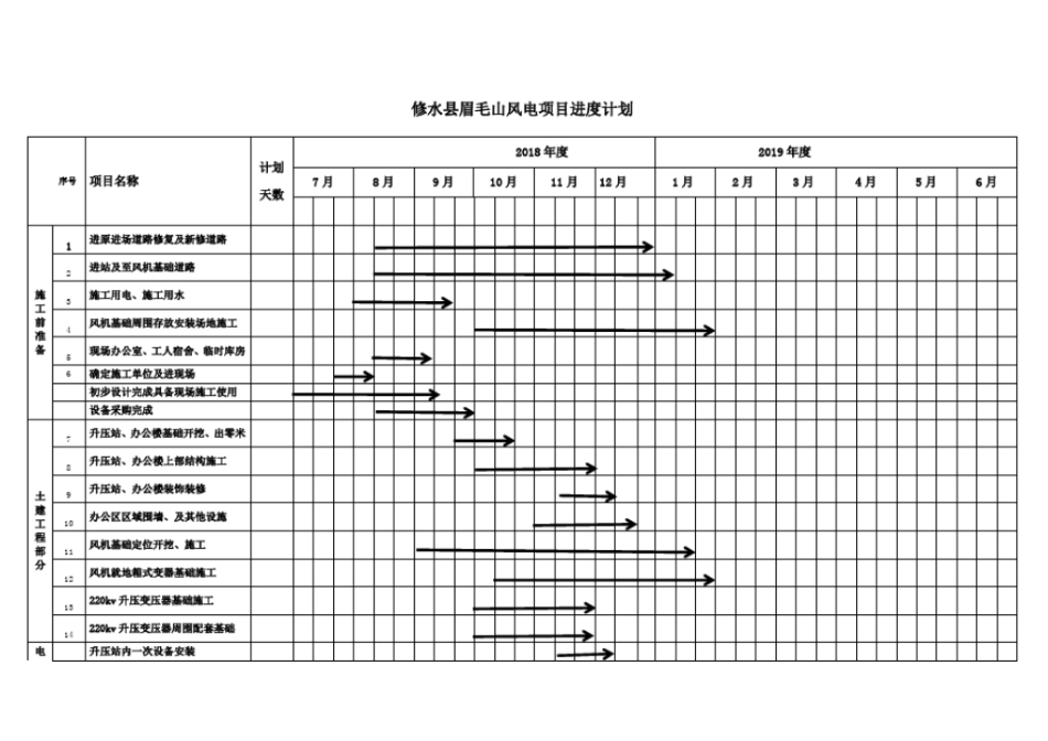 完整版施工进度计划_第1页