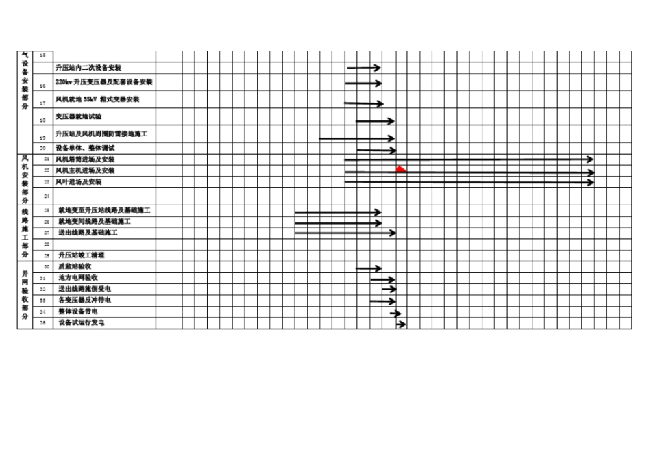 完整版施工进度计划_第2页