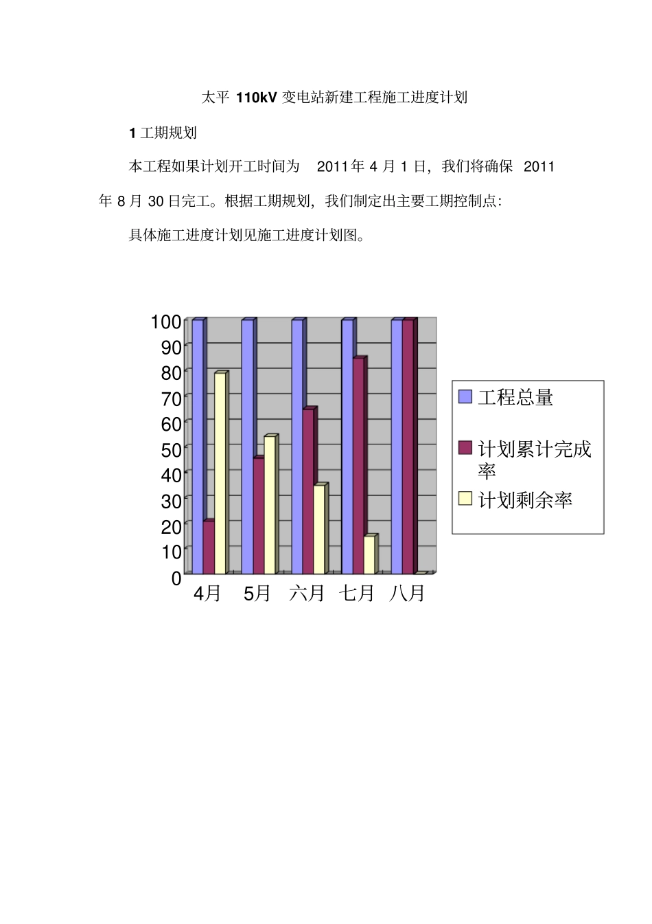 完整版施工进度计划报审表_第2页