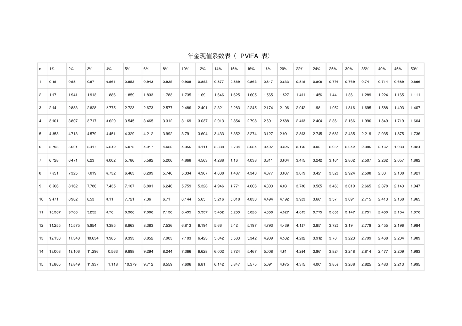 完整版普通年金、复利现值终值系数表_第1页