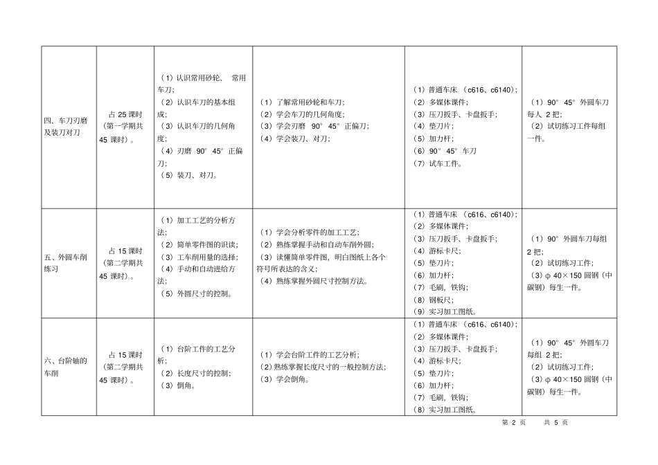 完整版普通车床实习教学计划2015就业班_第2页