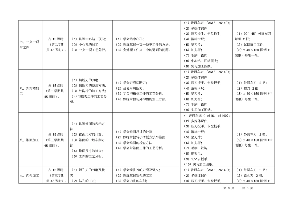 完整版普通车床实习教学计划2015就业班_第3页