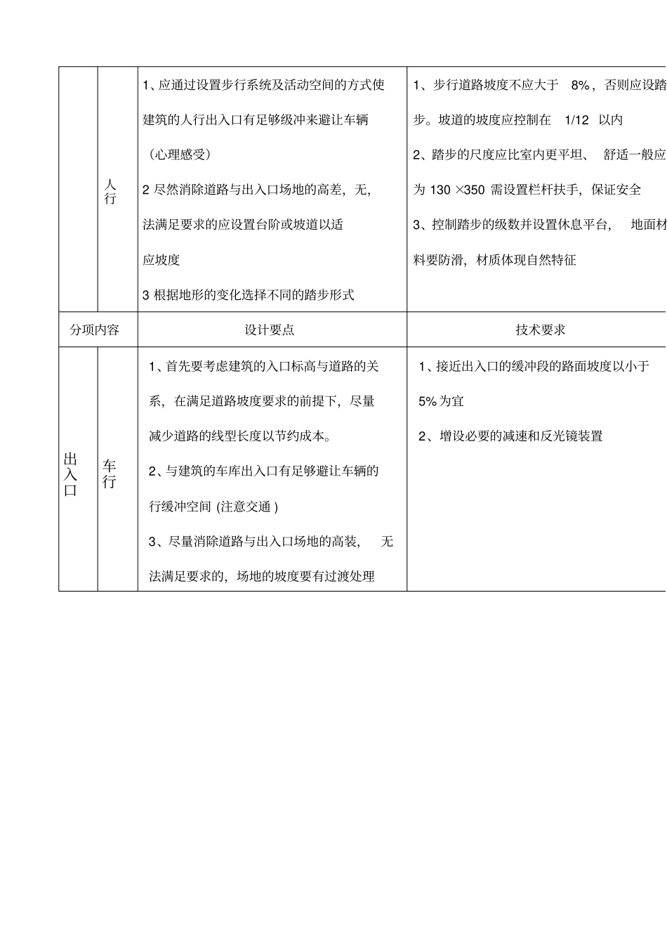 完整版景观设计导则_第3页