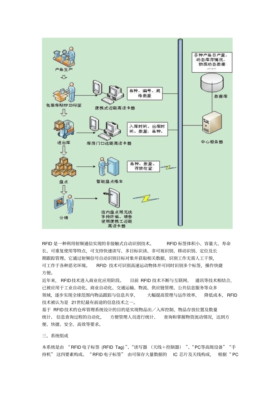 完整版智能仓储管理系统_第2页