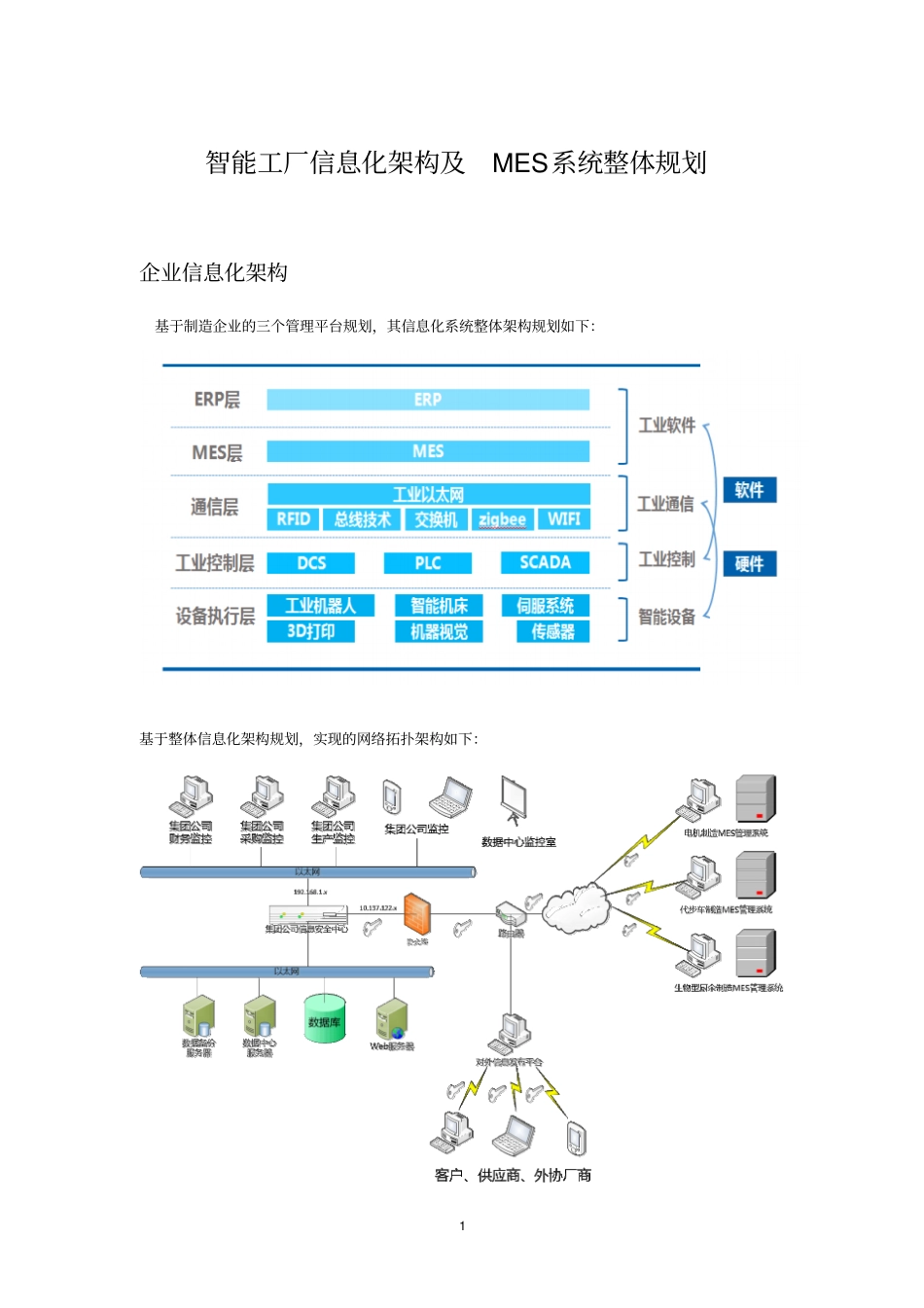 完整版智能工厂信息化架构及MES系统整体规划-----180626_第1页